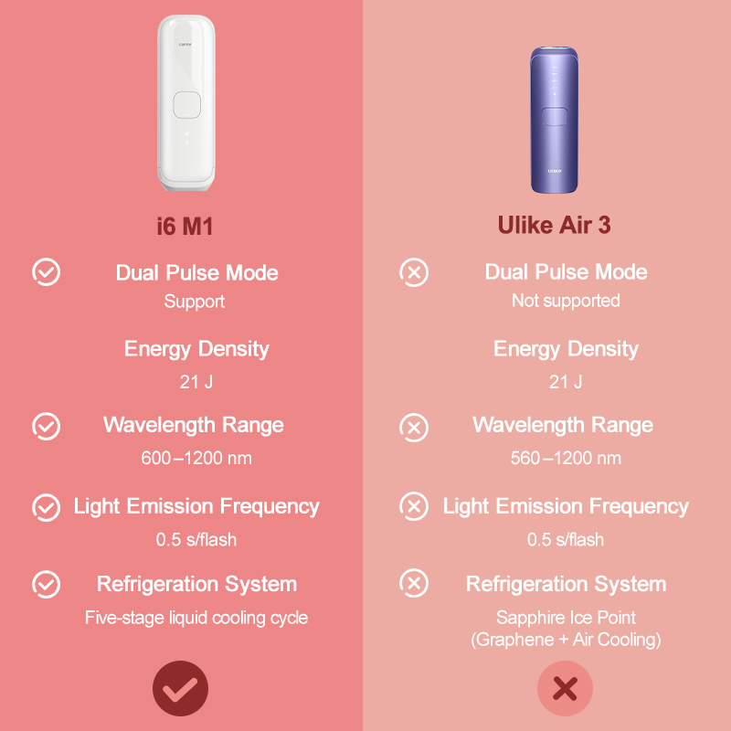 Dispositivo de Remoção de Cabe - Home Ipl Hair Removal Sapphire Cooling avaliação e preço